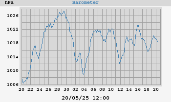 barometer