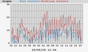 wind