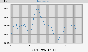 barometer