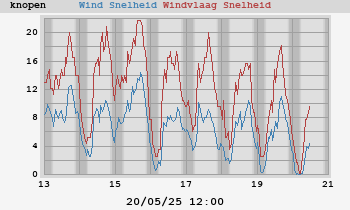 wind