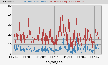 wind
